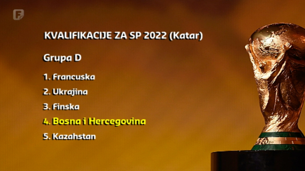 Nogometaši BiH u grupi s Francuskom, Ukrajinom, Finskom i Kazahstanom